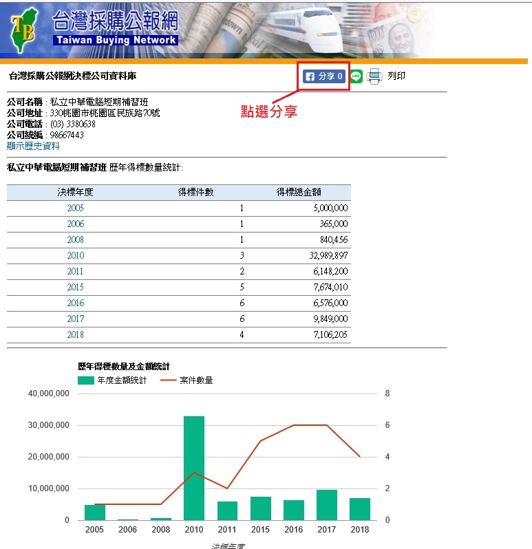 台灣採購公報網 招標決標與民間採購資訊整合收集與派送服務